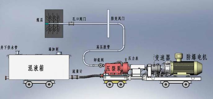 舔完受不水多用力点低频高压脉动注水防治煤与瓦斯突出技术