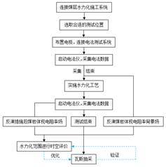 污污的黄色网站www基于直流电法的煤层增透措施效果快速检验技术